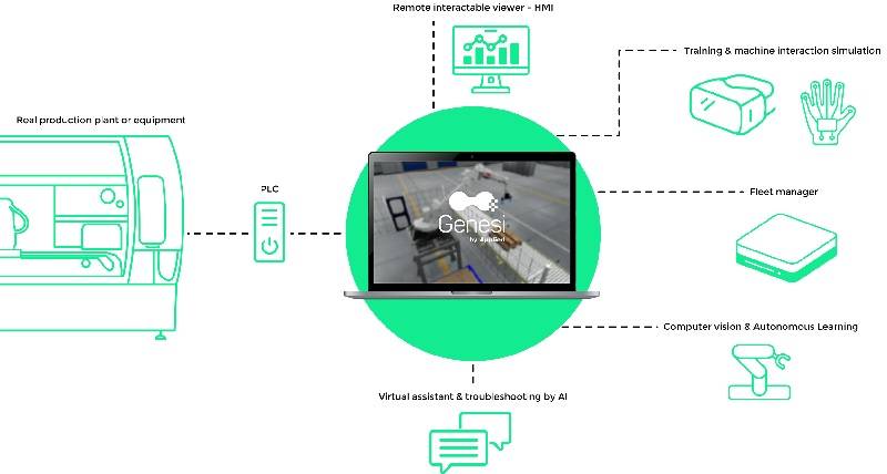 Genesi di Applied si evolve: AI integrata, standard industriali e nuove tecnologie per i reparti R&D