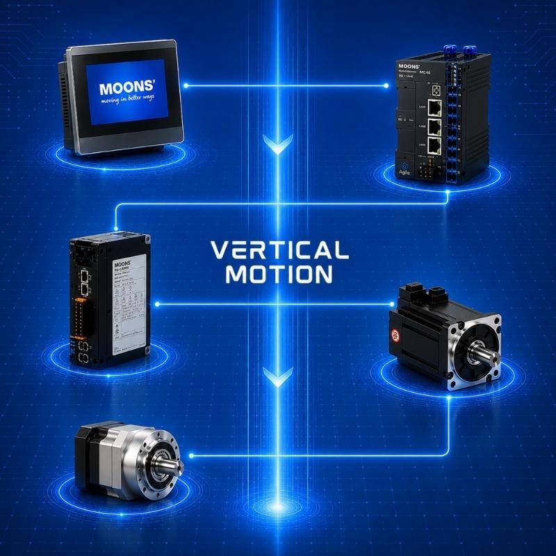 Vertical Motion: il motion control diventa un ecosistema